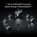 DJI SDR Transmission 2 Combo - Image 6