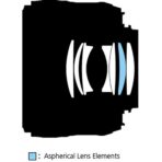 Nikon AF-S NIKKOR 50mm F/1.8G Lens - Image 4